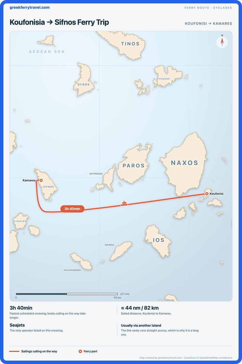 Map of the Cyclades showing the ferry route west from Koufonisi on Koufonisia to Kamares on Sifnos.