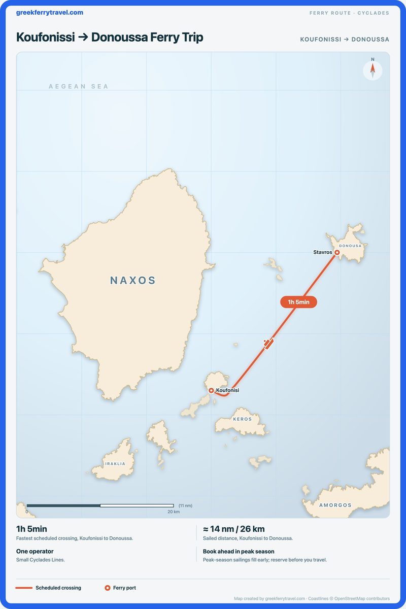 Map of the Cyclades showing the ferry route north-east from Koufonissi to Donoussa.