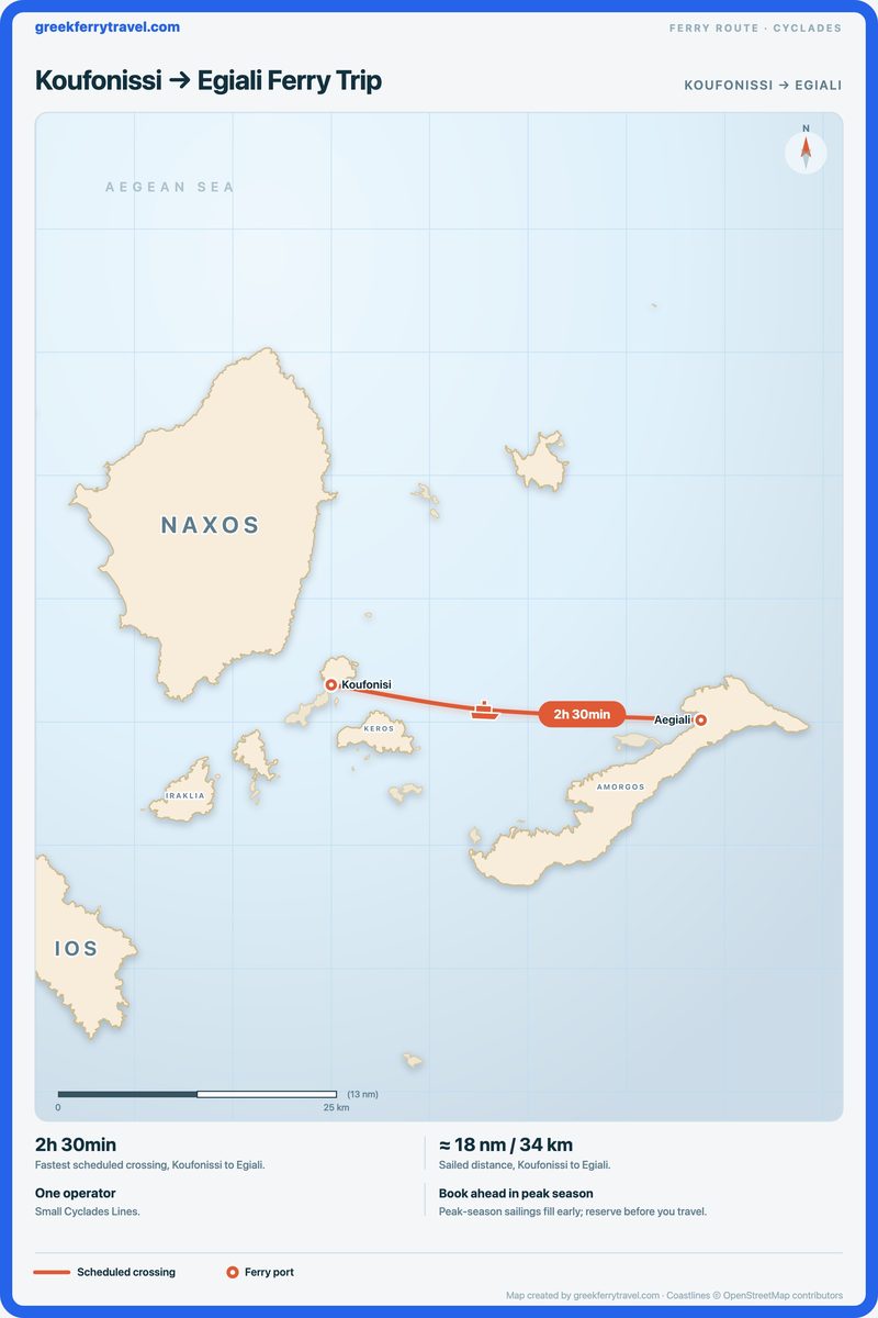 Map of the Cyclades showing the ferry route east from Koufonissi to Egiali.