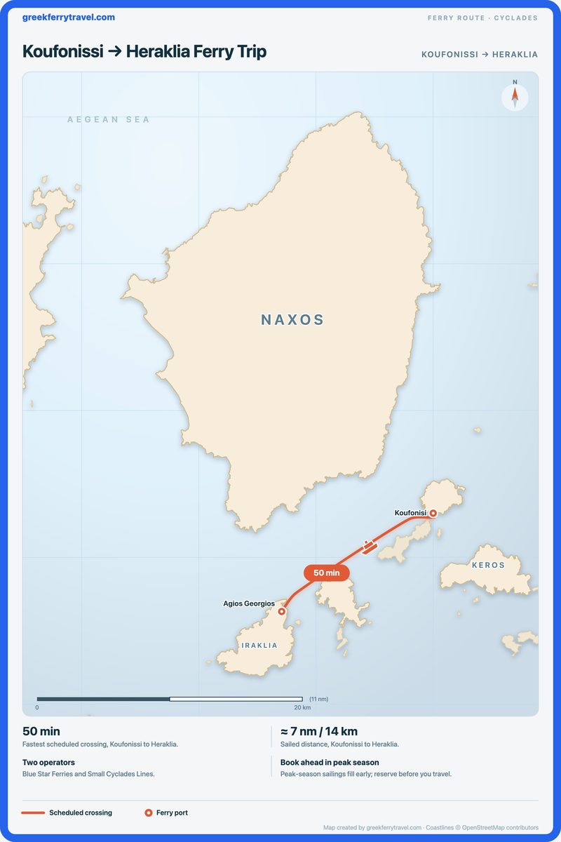 Map of the Cyclades showing the ferry route west-south-west from Koufonissi to Heraklia.