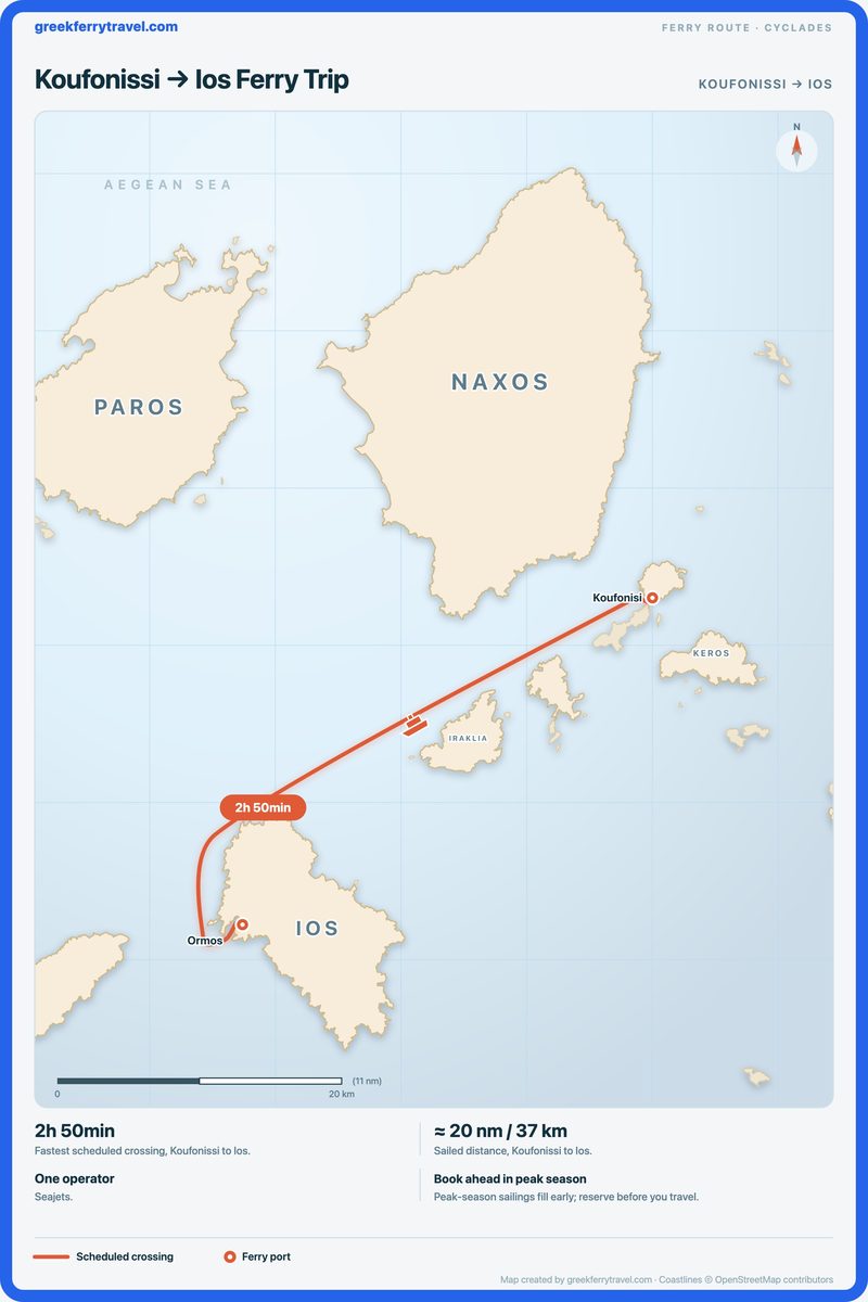 Map of the Cyclades showing the ferry route south-west from Koufonissi to Ios.