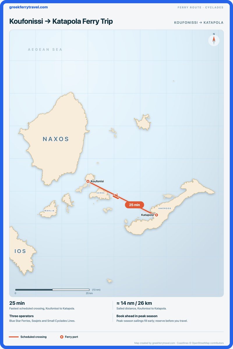 Map of the Cyclades showing the ferry route east-south-east from Koufonissi to Katapola.