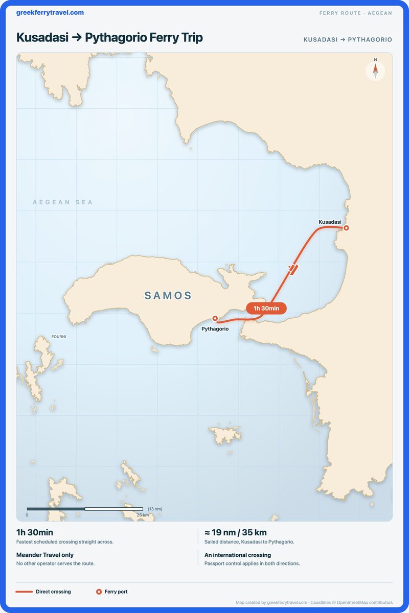 Map of the Aegean showing the ferry route south-west from Kusadasi on the Turkish coast to Pythagorio on Samos.