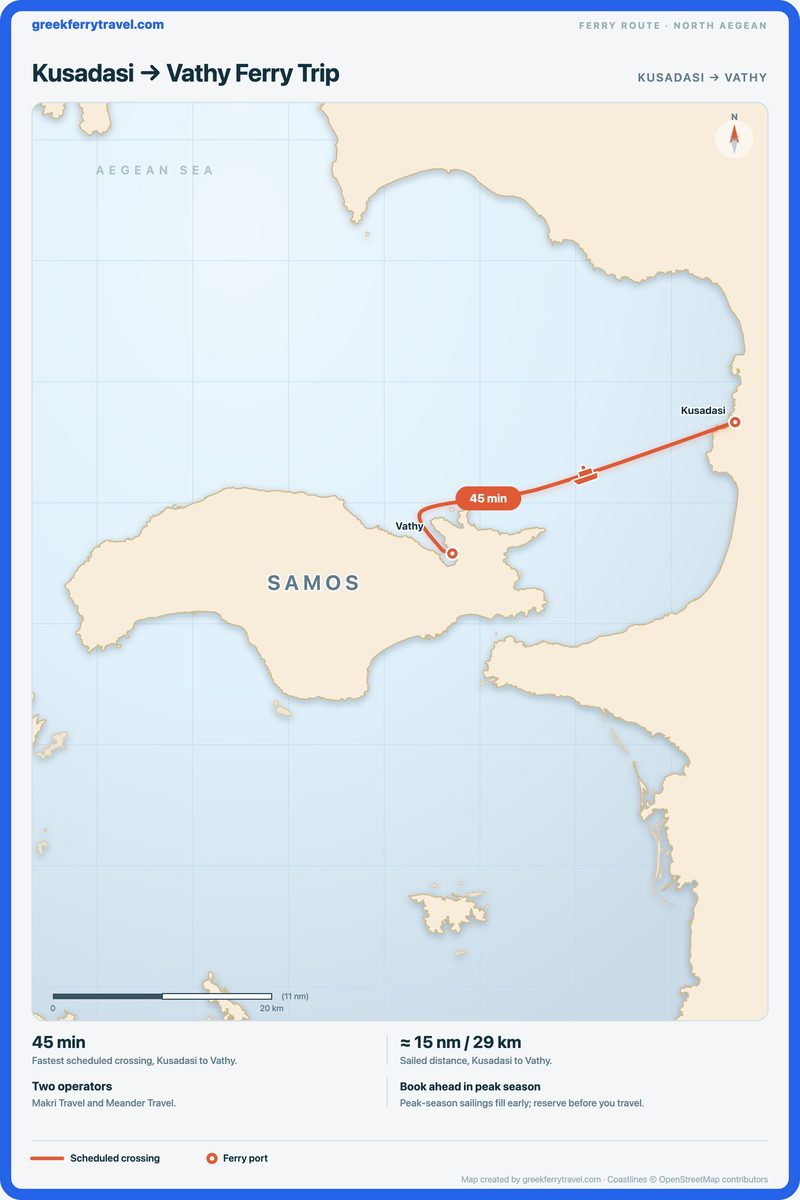 Map of the north Aegean showing the ferry route west-south-west from Kusadasi to Vathy.