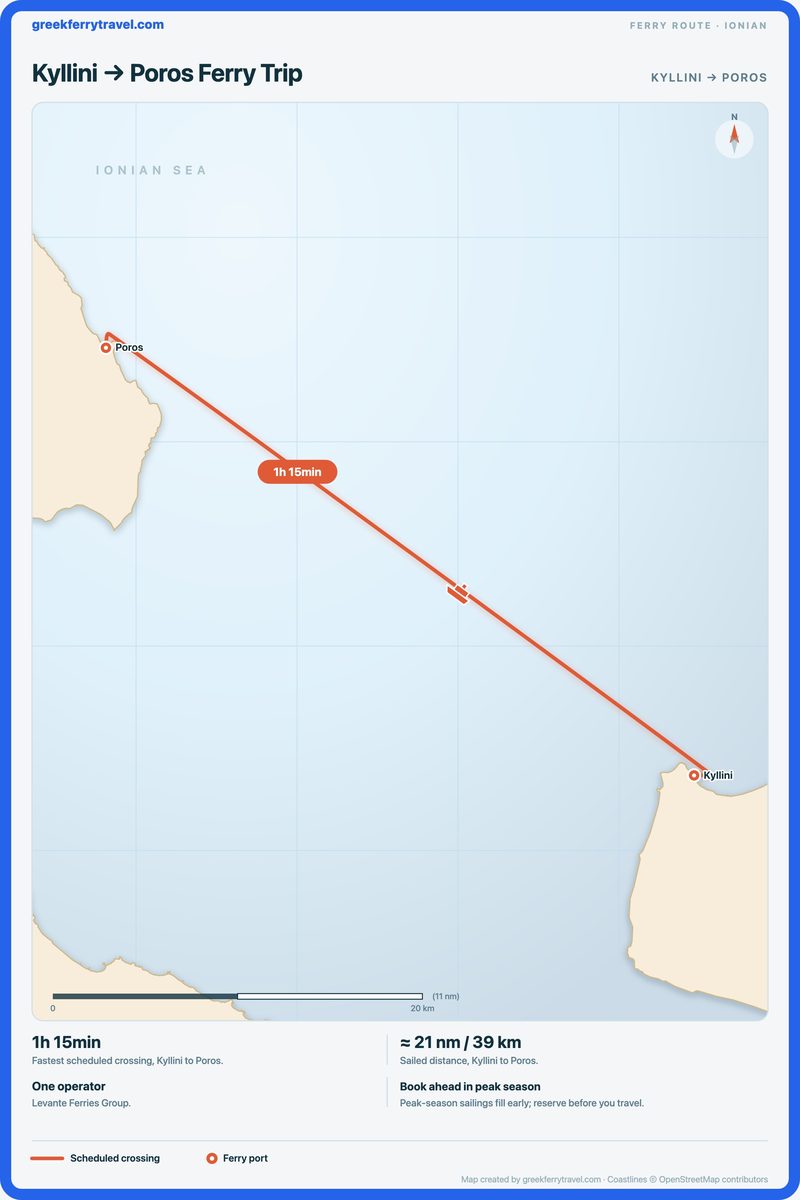 Map of the Ionian Islands showing the ferry route north-west from Kyllini to Poros.
