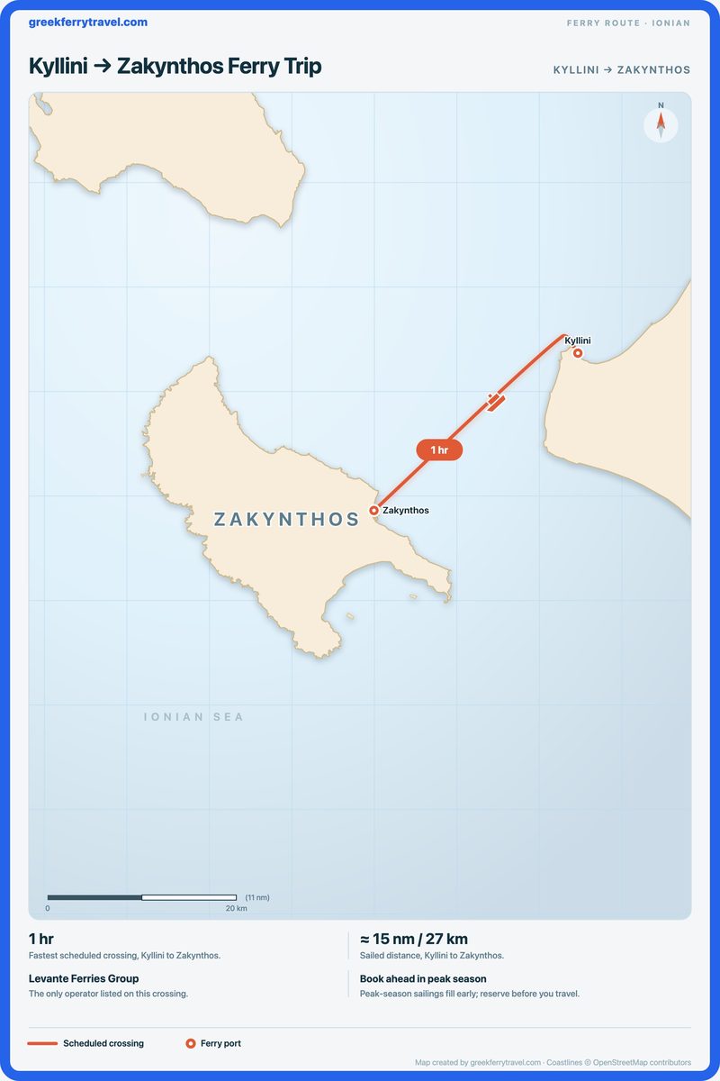 Map of the Ionian Islands showing the ferry route south-west from Kyllini, on the Peloponnese coast, to Zakynthos on Zakynthos.