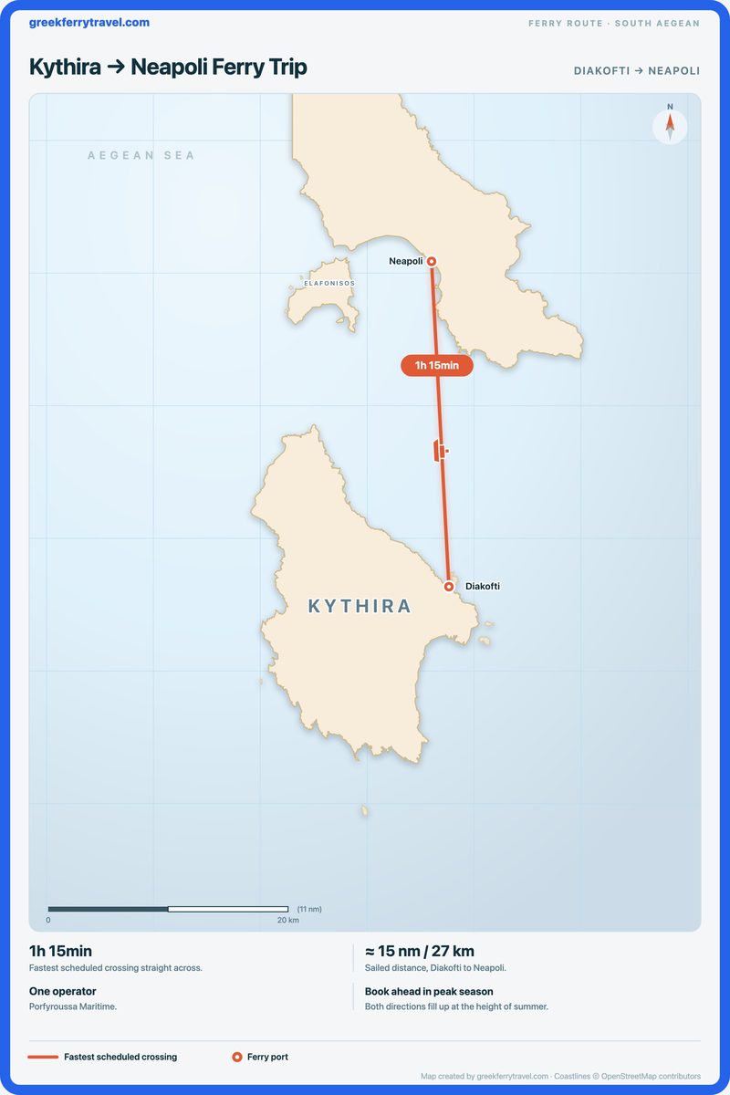 Map showing the ferry route north from Diakofti on Kythira to Neapoli, on the Peloponnese coast.