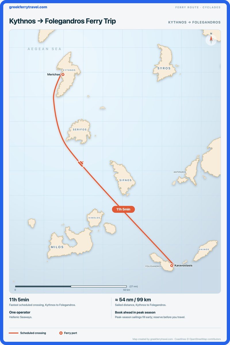 Map of the Cyclades showing the ferry route south-south-east from Kythnos to Folegandros.