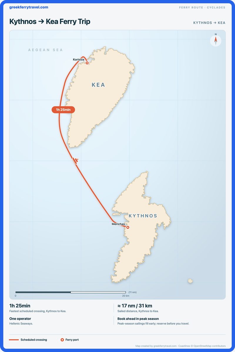 Map of the Cyclades showing the ferry route north-north-west from Kythnos to Kea.