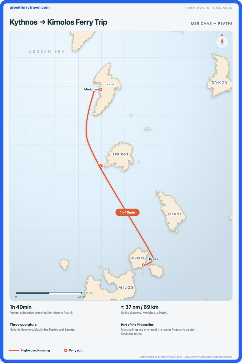 Map of the Cyclades showing the ferry route south-south-east from Merichas on Kythnos to Psathi on Kimolos.