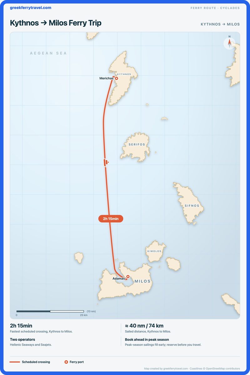 Map of the Cyclades showing the ferry route south from Kythnos to Milos.
