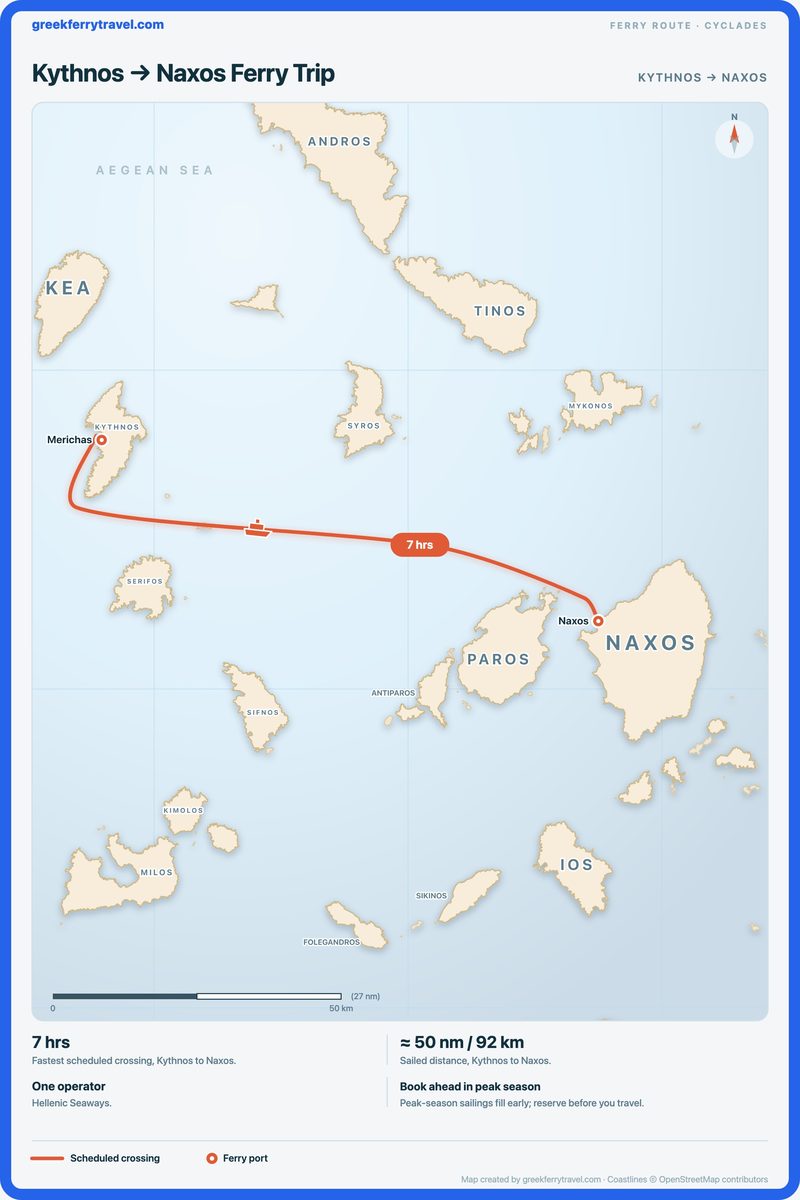 Map of the Cyclades showing the ferry route east-south-east from Kythnos to Naxos.