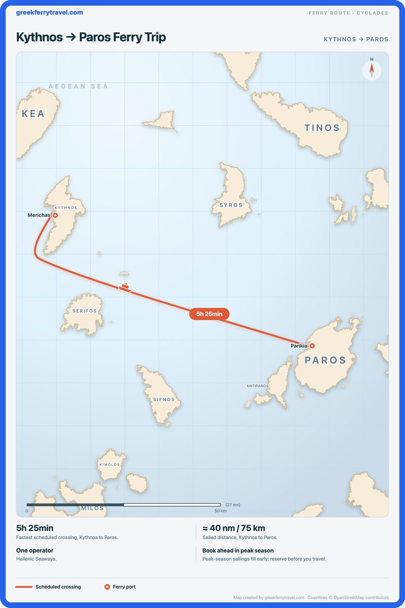 Map of the Cyclades showing the ferry route east-south-east from Kythnos to Paros.