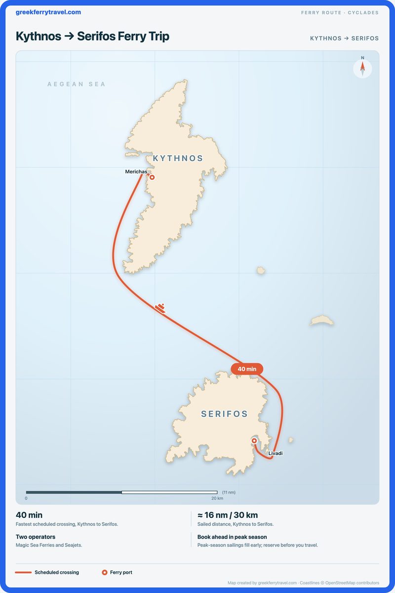 Map of the Cyclades showing the ferry route south-south-east from Kythnos to Serifos.