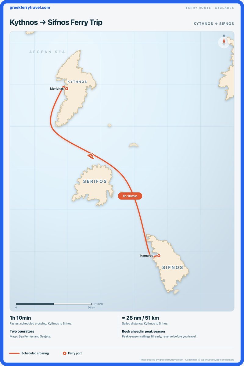 Map of the Cyclades showing the ferry route south-south-east from Kythnos to Sifnos.