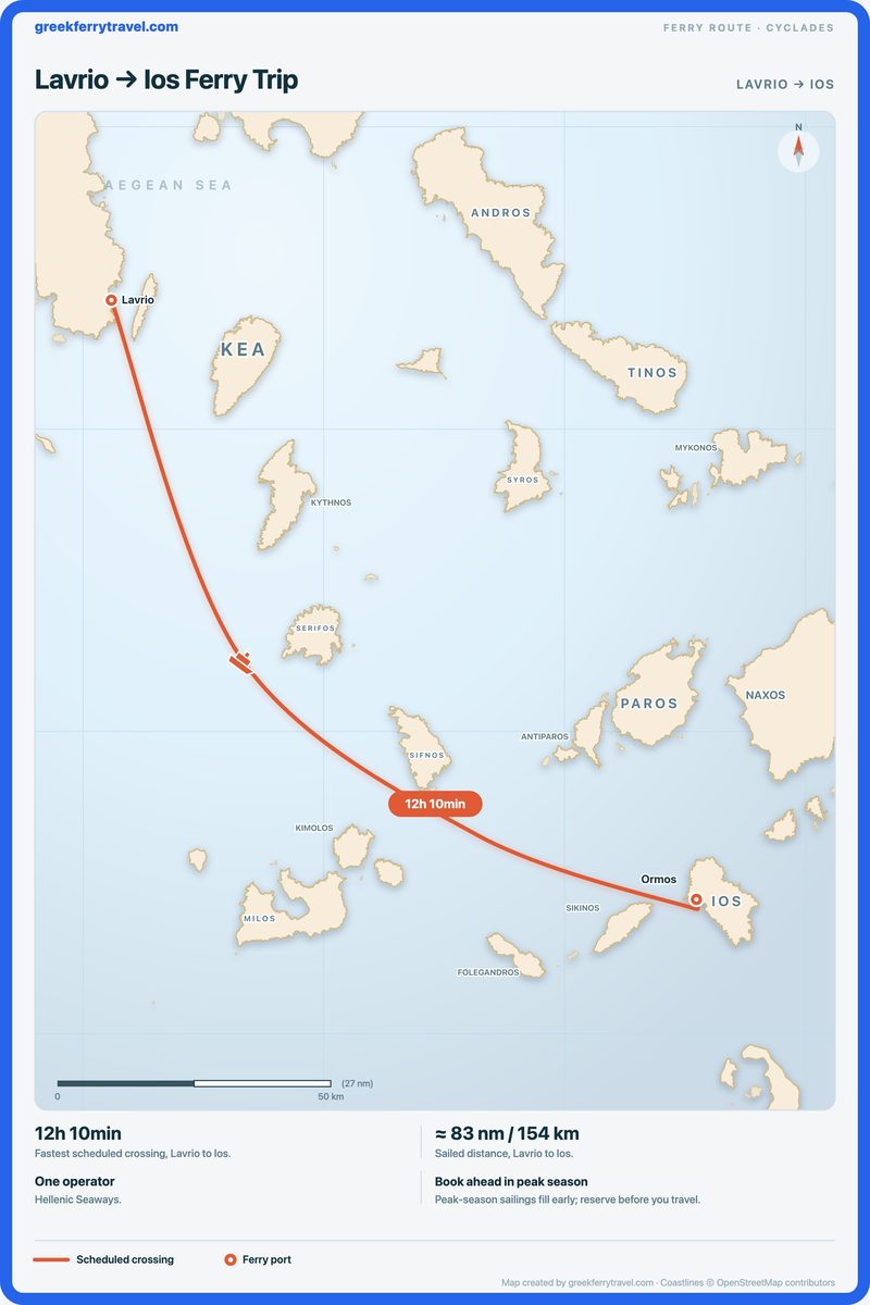 Map of the Cyclades showing the ferry route south-east from Lavrio to Ios.