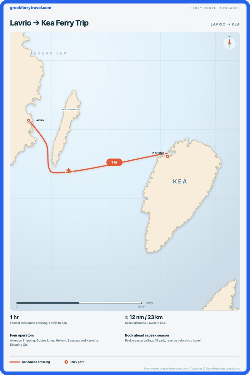 Map of the Cyclades showing the ferry route east-south-east from Lavrio to Kea.