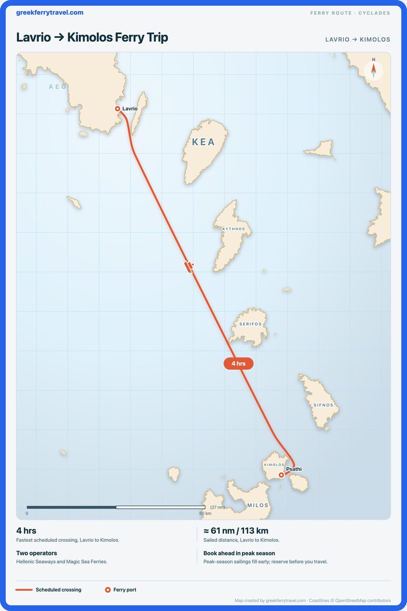 Map of the Cyclades showing the ferry route south-south-east from Lavrio to Kimolos.