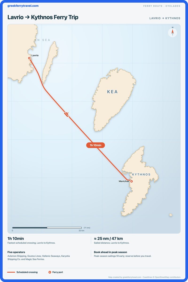 Map of the Cyclades showing the ferry route south-east from Lavrio to Kythnos.