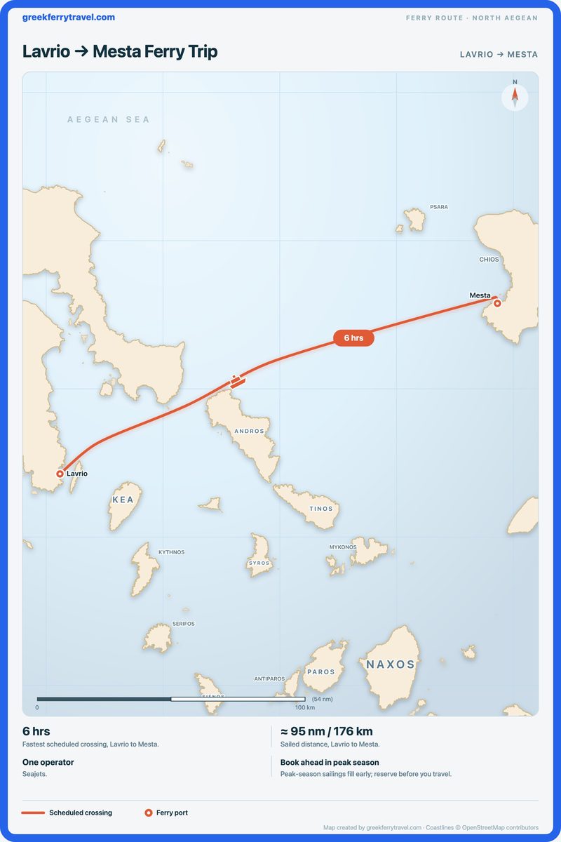 Map of the north Aegean showing the ferry route east-north-east from Lavrio to Mesta.