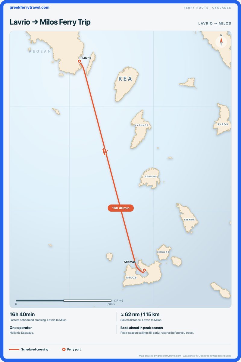 Map of the Cyclades showing the ferry route south-south-east from Lavrio to Milos.