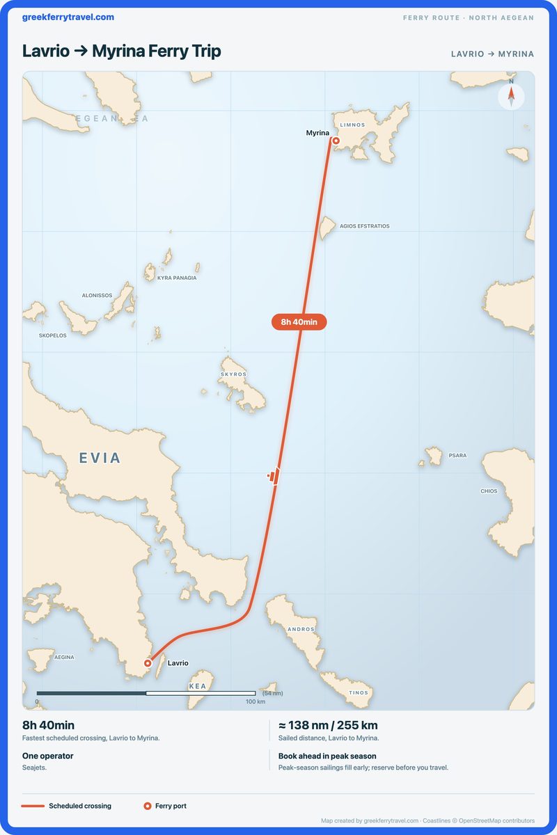 Map of the north Aegean showing the ferry route north-north-east from Lavrio to Myrina.