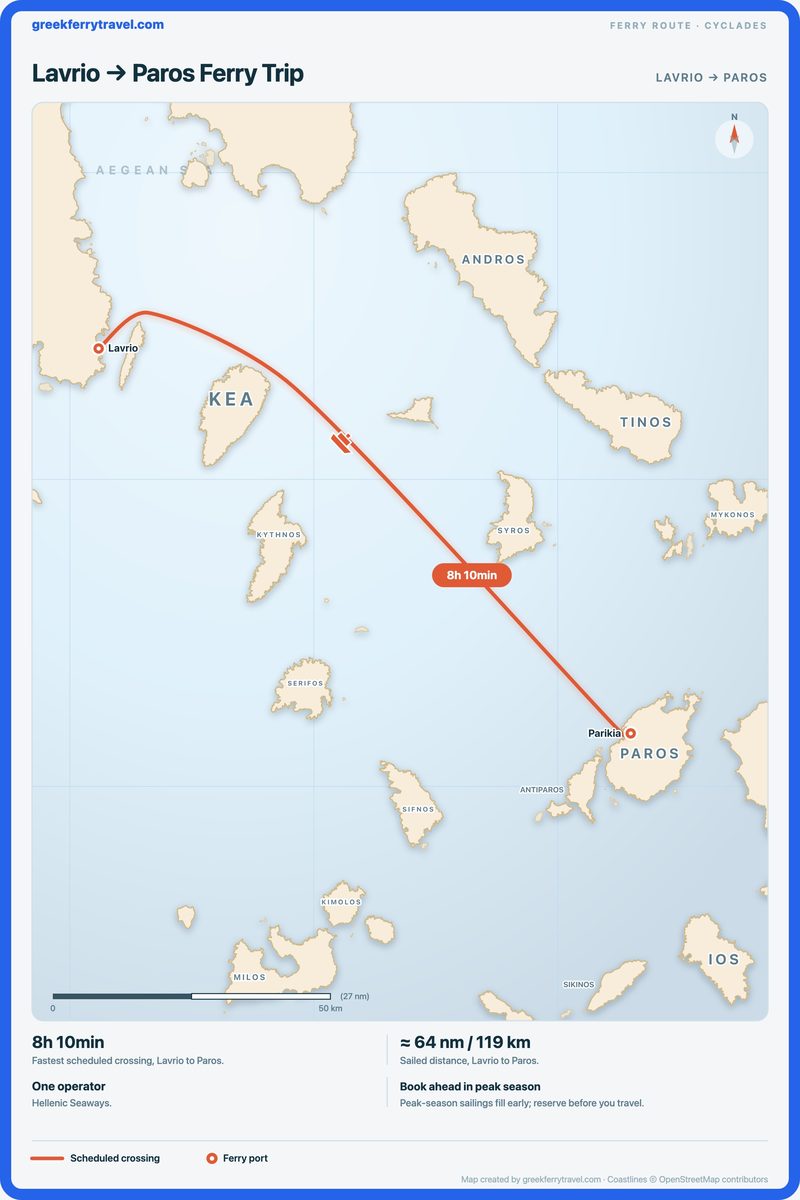 Map of the Cyclades showing the ferry route south-east from Lavrio to Paros.