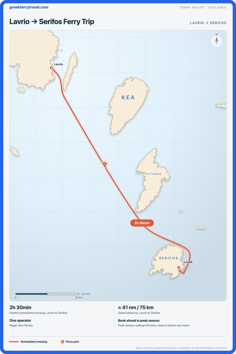 Map of the Cyclades showing the ferry route south-south-east from Lavrio to Serifos.
