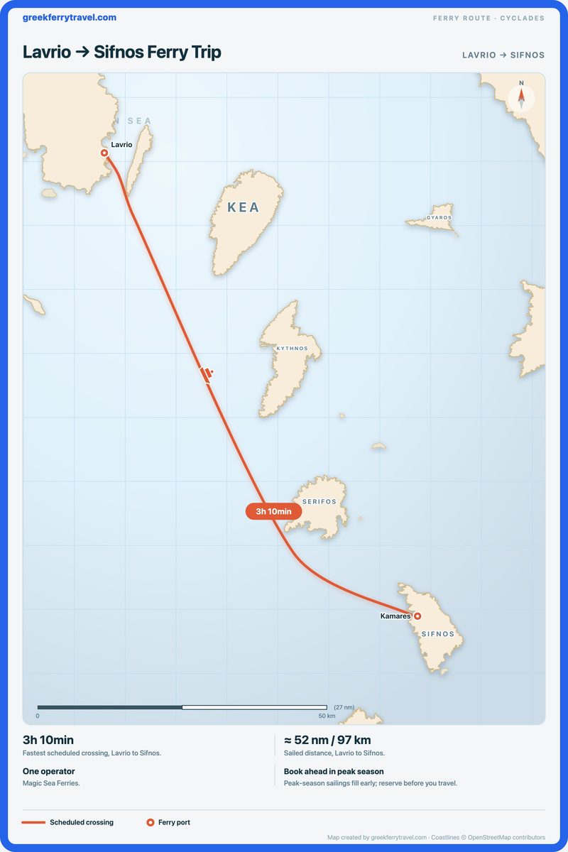 Map of the Cyclades showing the ferry route south-east from Lavrio to Sifnos.
