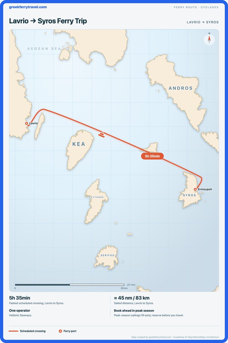 Map of the Cyclades showing the ferry route east-south-east from Lavrio to Syros.