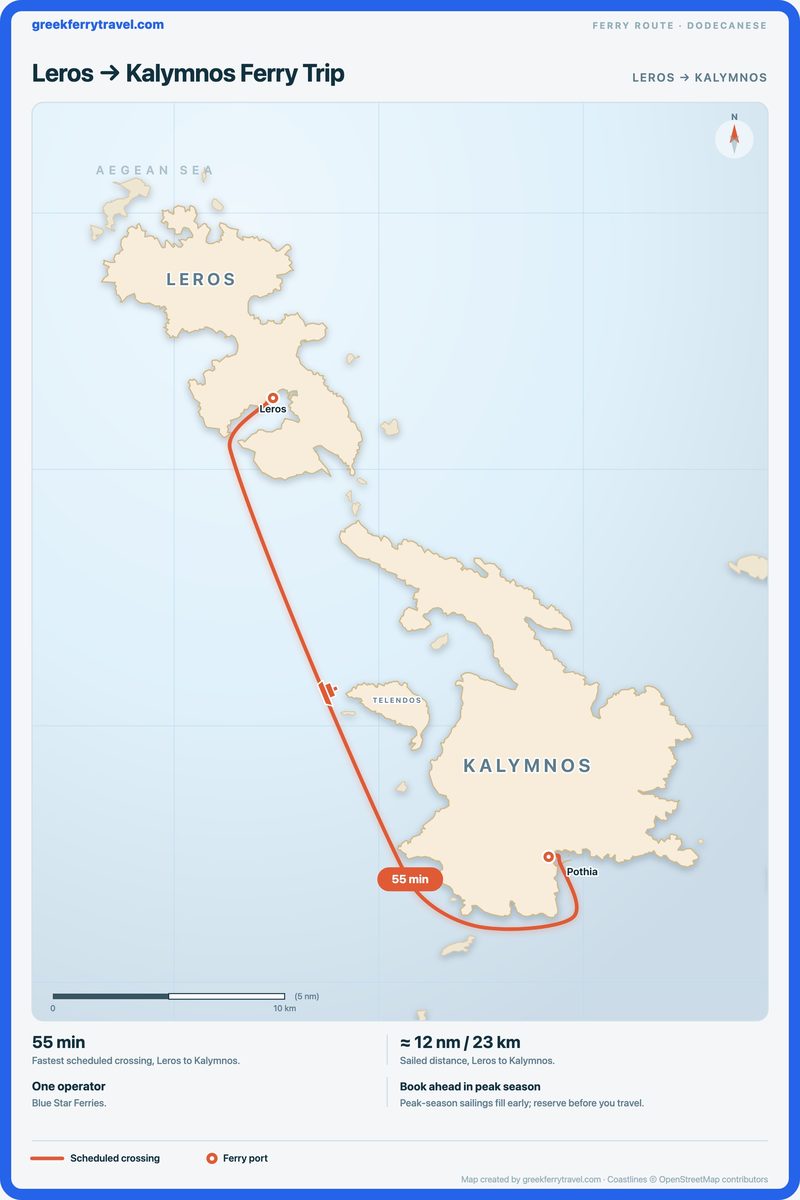 Map of the Dodecanese showing the ferry route south-south-east from Leros to Kalymnos.