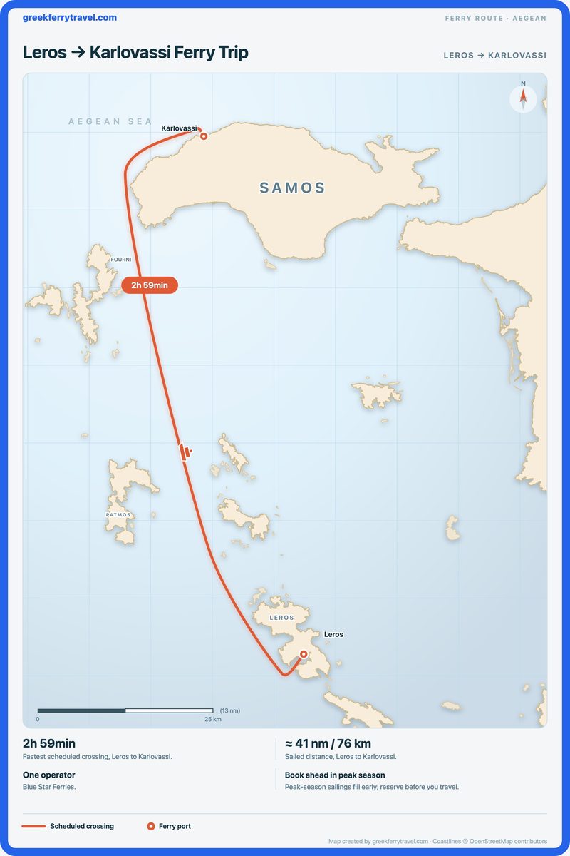 Map of the Aegean showing the ferry route north from Leros to Karlovassi.