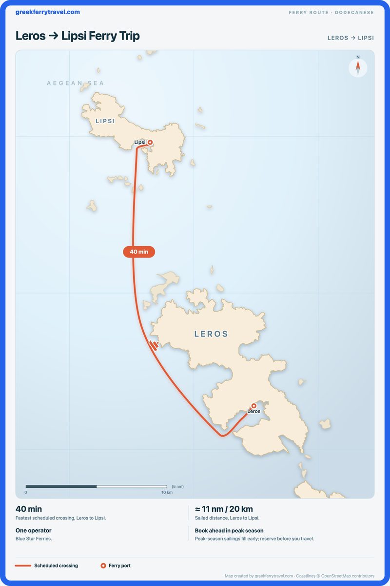 Map of the Dodecanese showing the ferry route north-north-west from Leros to Lipsi.
