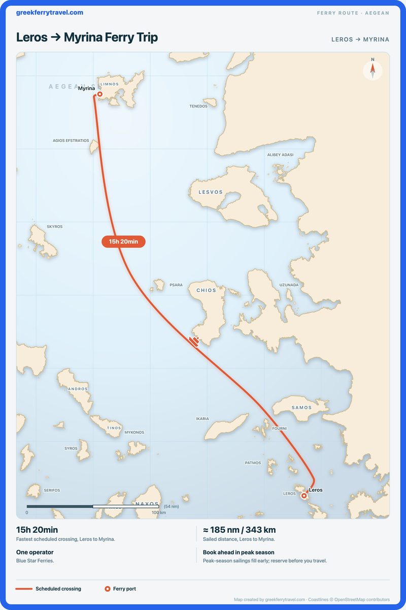 Map of the Aegean showing the ferry route north-north-west from Leros to Myrina.