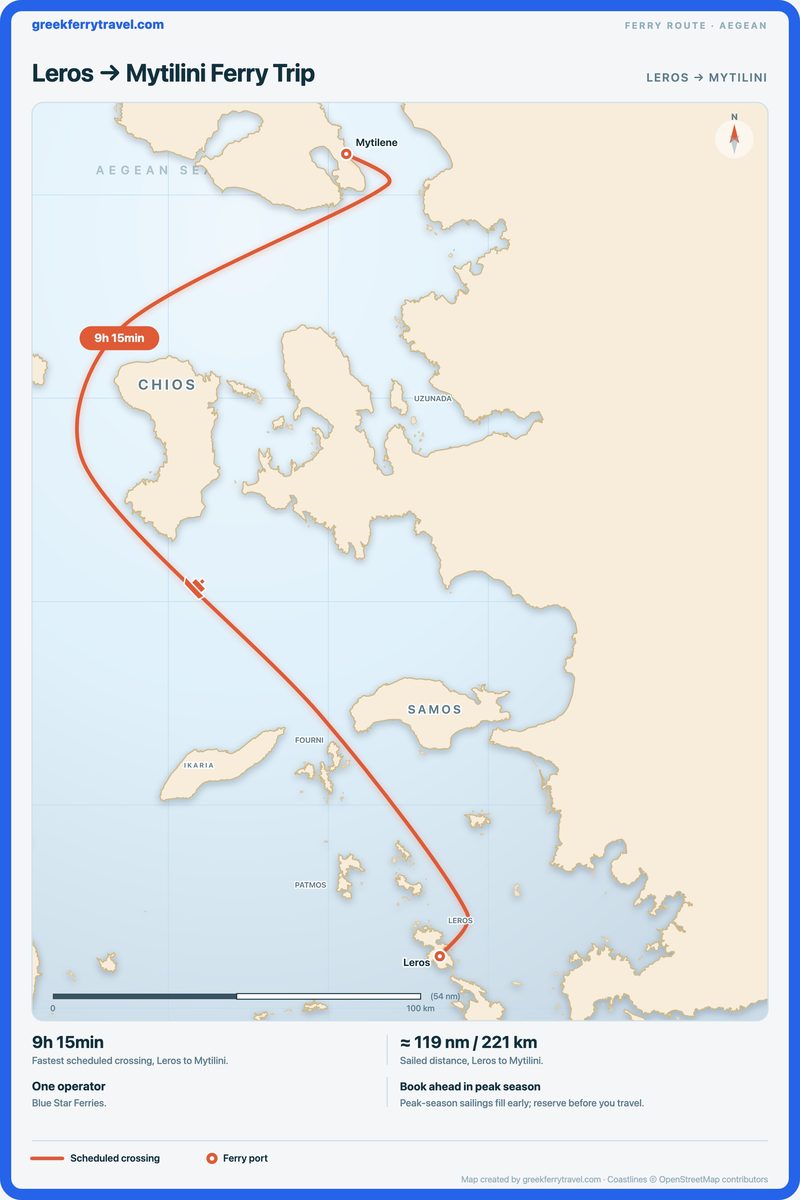 Map of the Aegean showing the ferry route north from Leros to Mytilini.