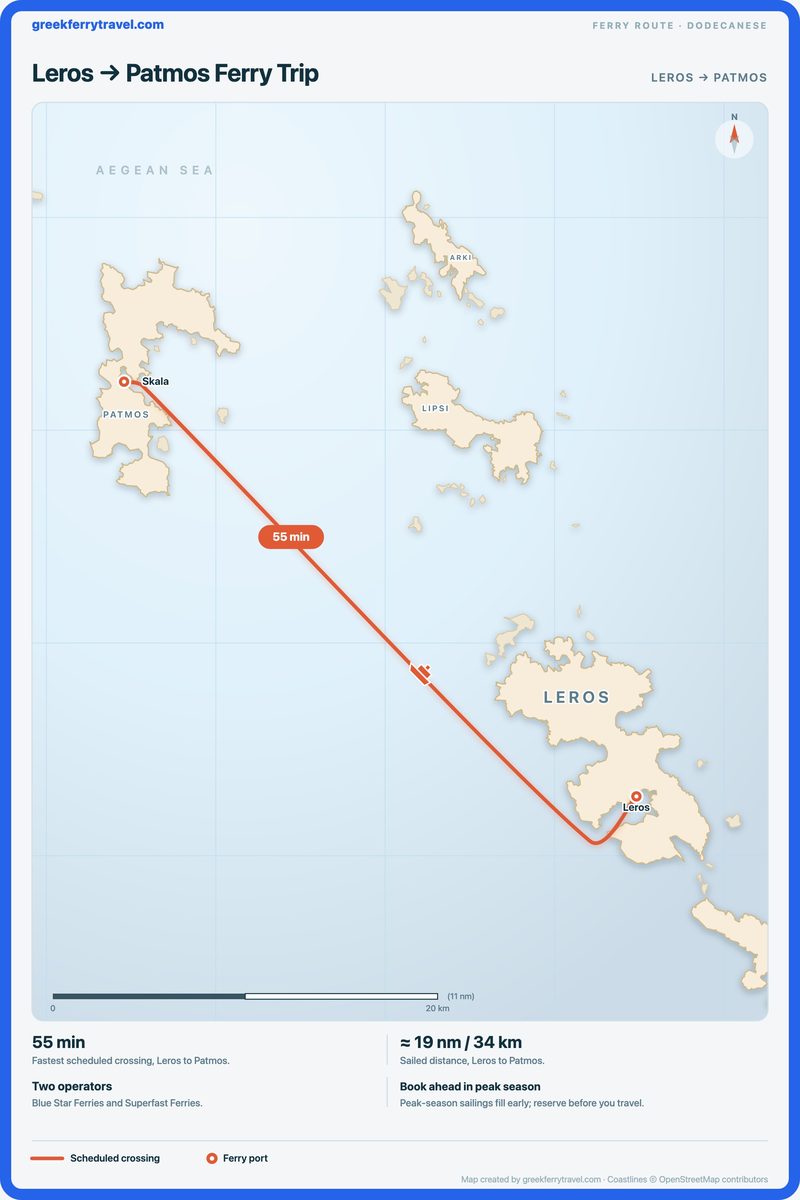 Map of the Dodecanese showing the ferry route north-west from Leros to Patmos.