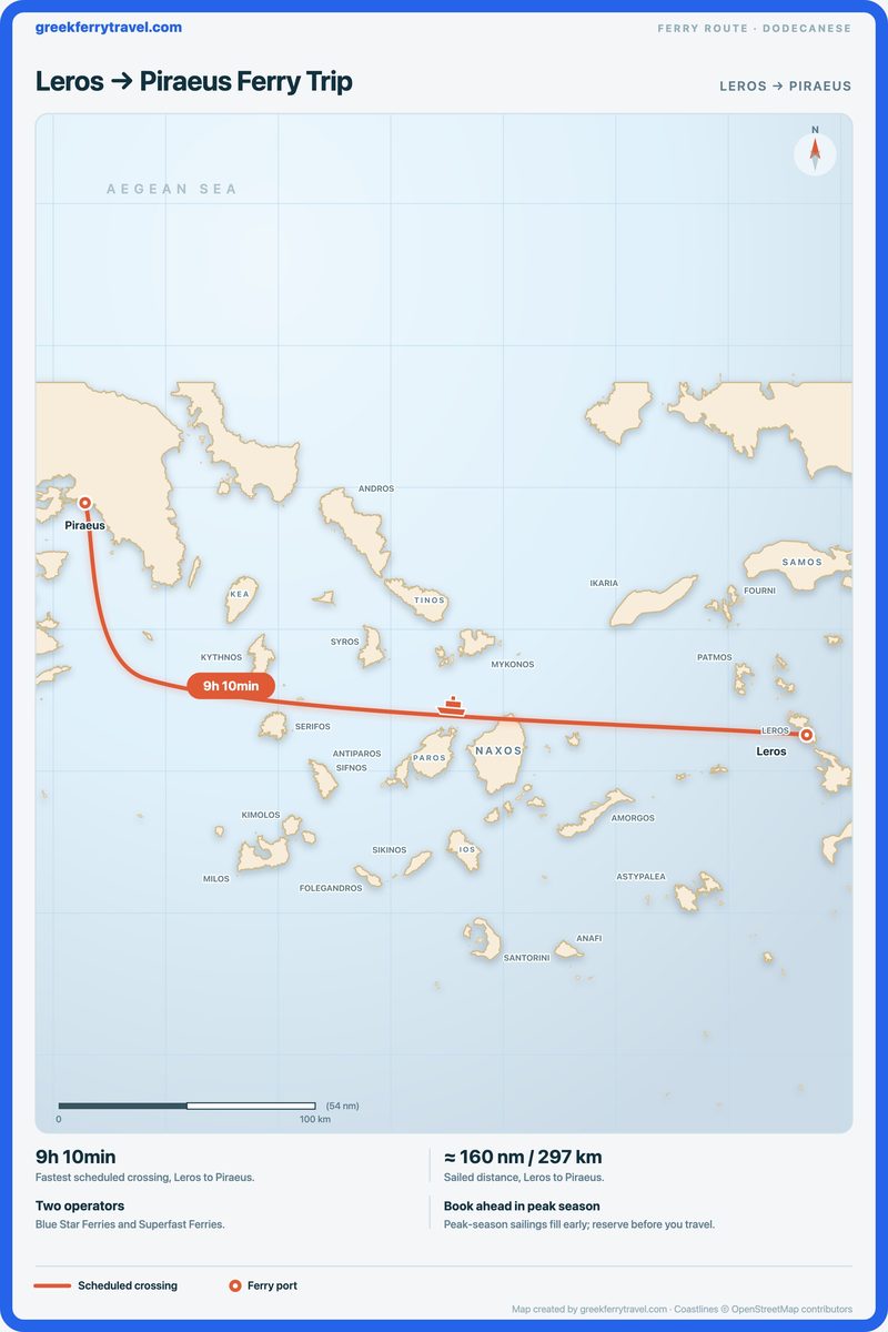 Map of the Dodecanese showing the ferry route west-north-west from Leros to Piraeus.