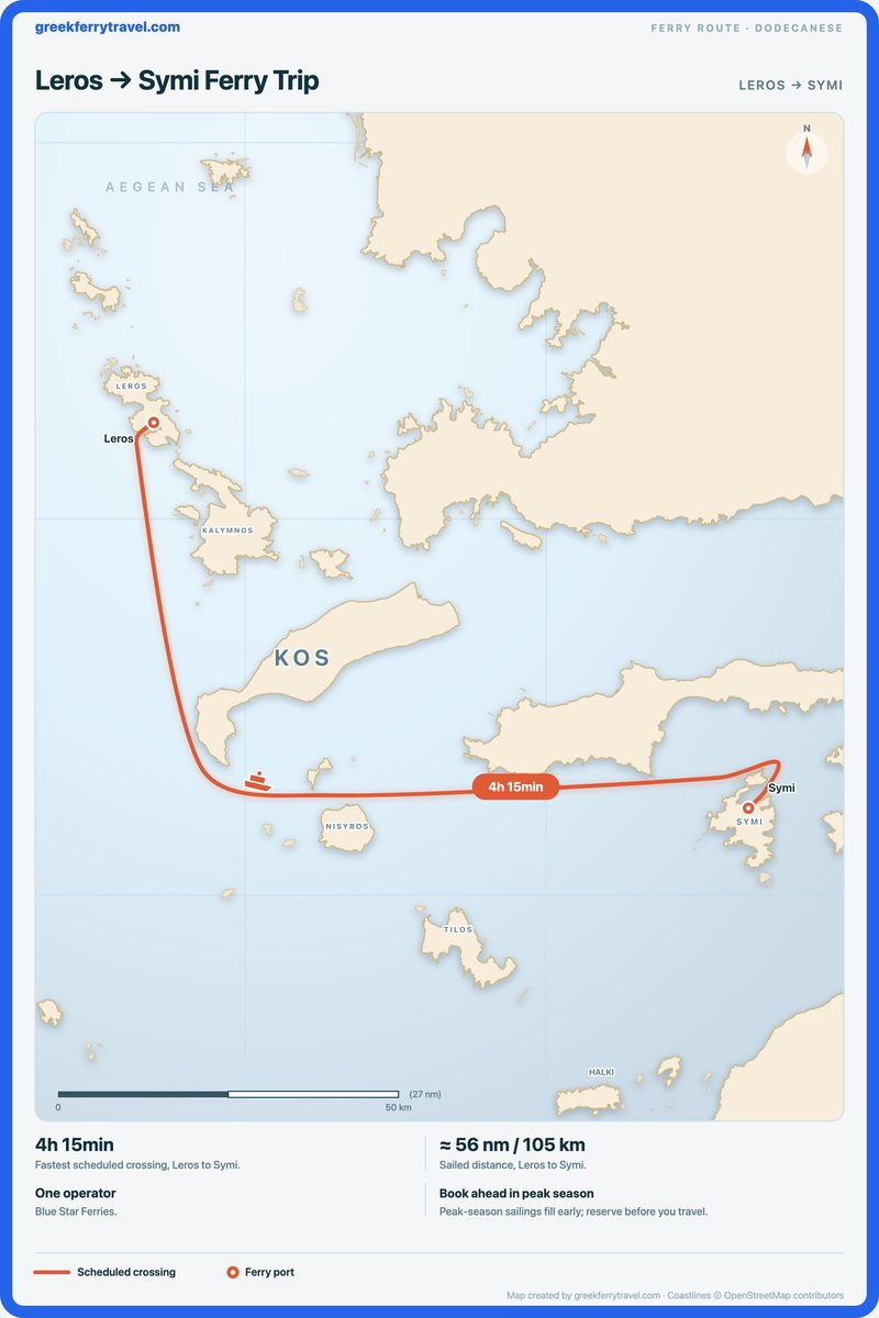 Map of the Dodecanese showing the ferry route east-south-east from Leros to Symi.