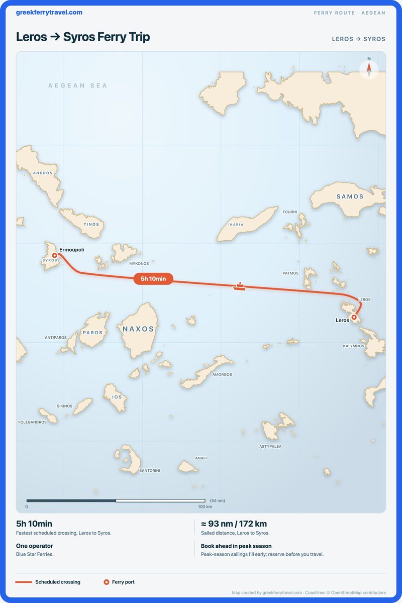 Map of the Aegean showing the ferry route west-north-west from Leros to Syros.