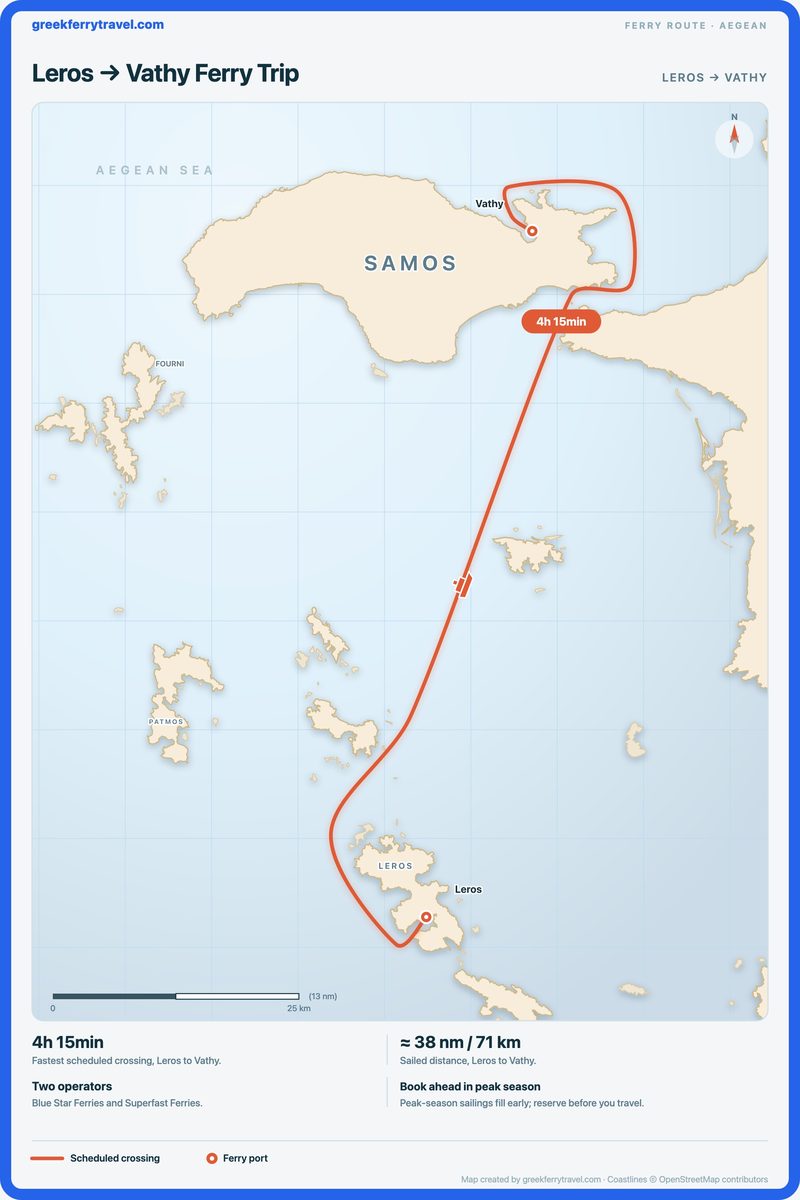 Map of the Aegean showing the ferry route north from Leros to Vathy.