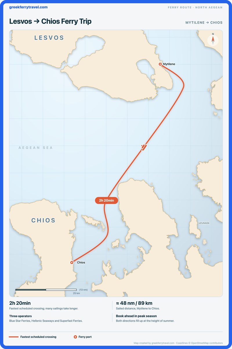Map of the north Aegean showing the ferry route south-south-west from Mytilene on Lesvos to Chios.