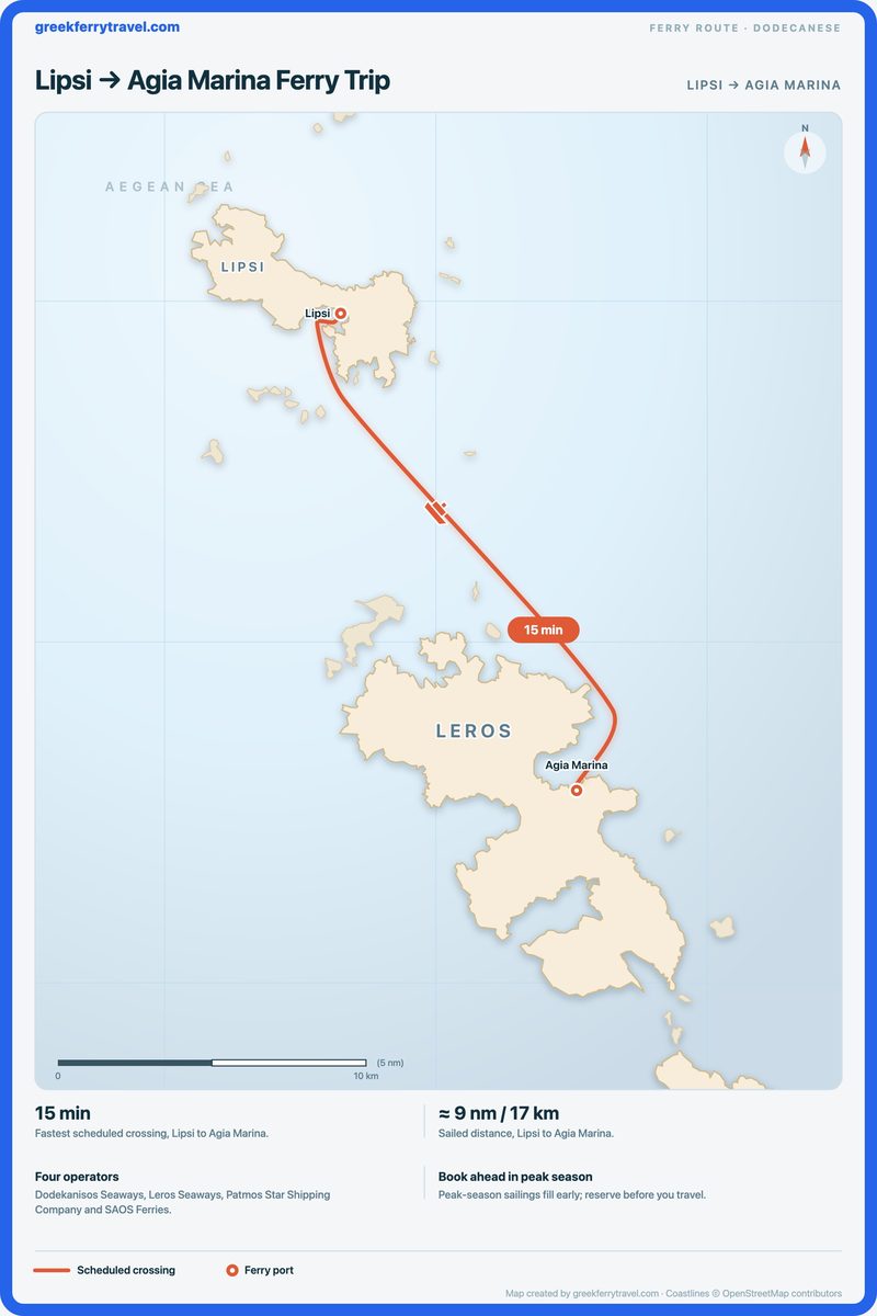 Map of the Dodecanese showing the ferry route south-south-east from Lipsi to Agia Marina.