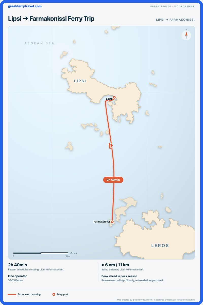 Map of the Dodecanese showing the ferry route south from Lipsi to Farmakonissi.