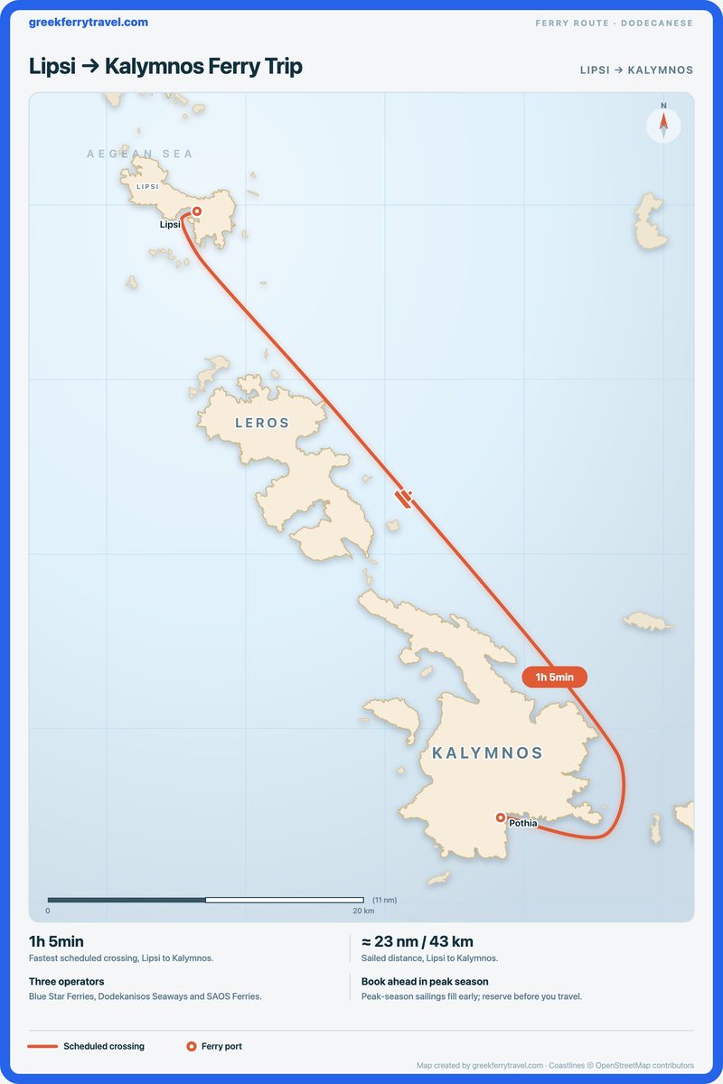 Map of the Dodecanese showing the ferry route south-south-east from Lipsi to Kalymnos.