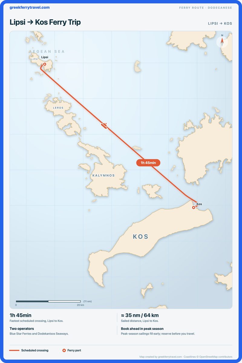 Map of the Dodecanese showing the ferry route south-east from Lipsi to Kos.