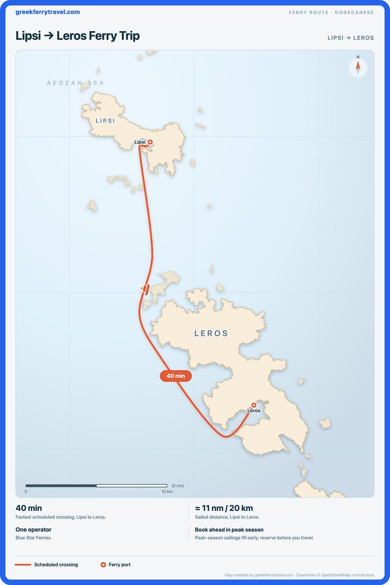 Map of the Dodecanese showing the ferry route south-south-east from Lipsi to Leros.