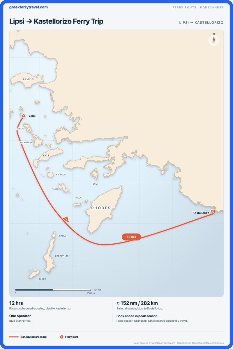 Map of the Dodecanese showing the ferry route east-south-east from Lipsi to Kastellorizo.