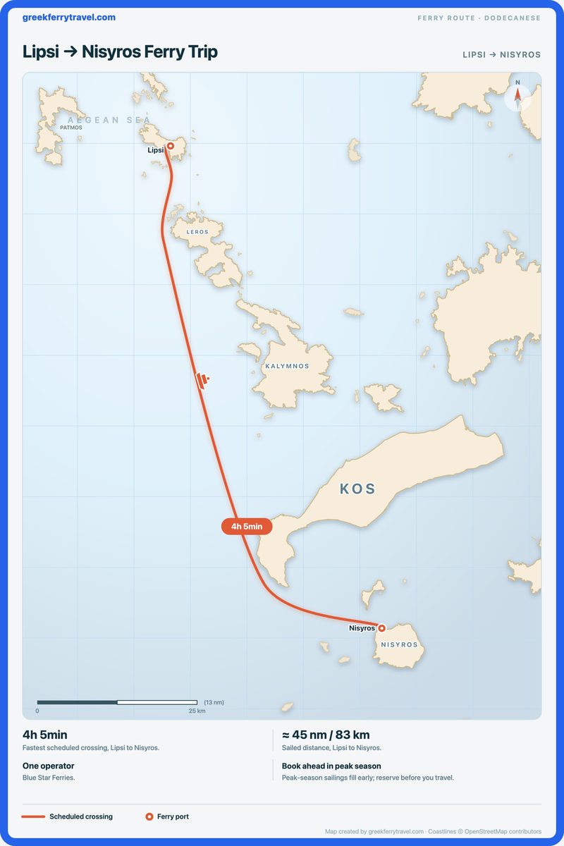 Map of the Dodecanese showing the ferry route south-south-east from Lipsi to Nisyros.