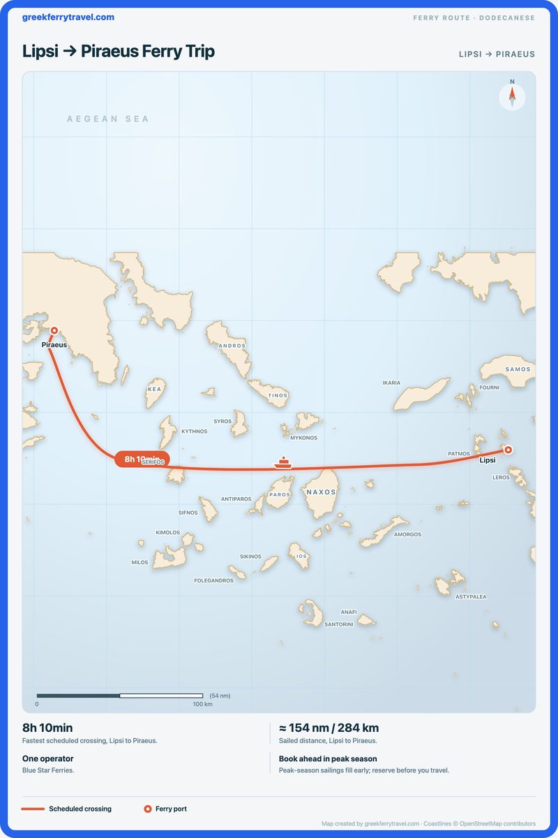 Map of the Dodecanese showing the ferry route west-north-west from Lipsi to Piraeus.