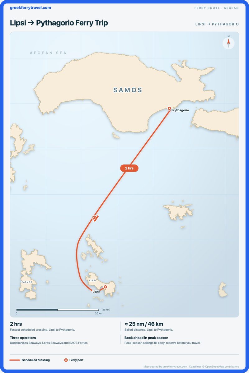Map of the Aegean showing the ferry route north-north-east from Lipsi to Pythagorio.